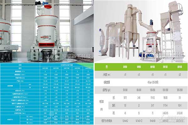 超細(xì)粉加工設(shè)備
